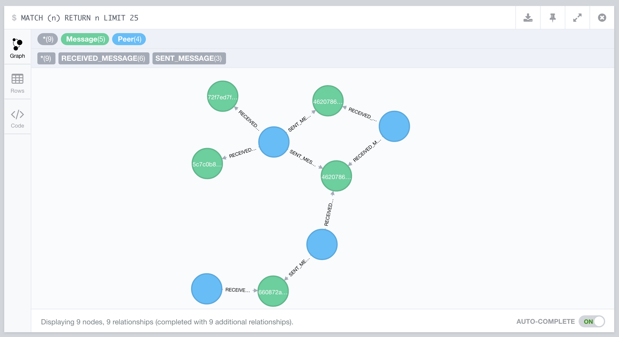 Message Graph