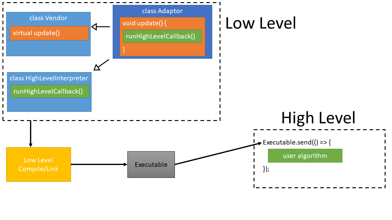 GraphChi JavaScript Adaptor