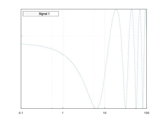 example_loglog_5