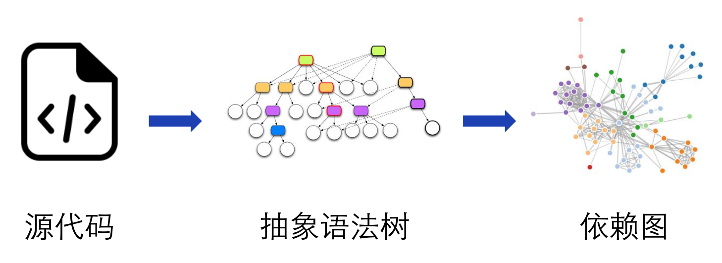 Figure: overview