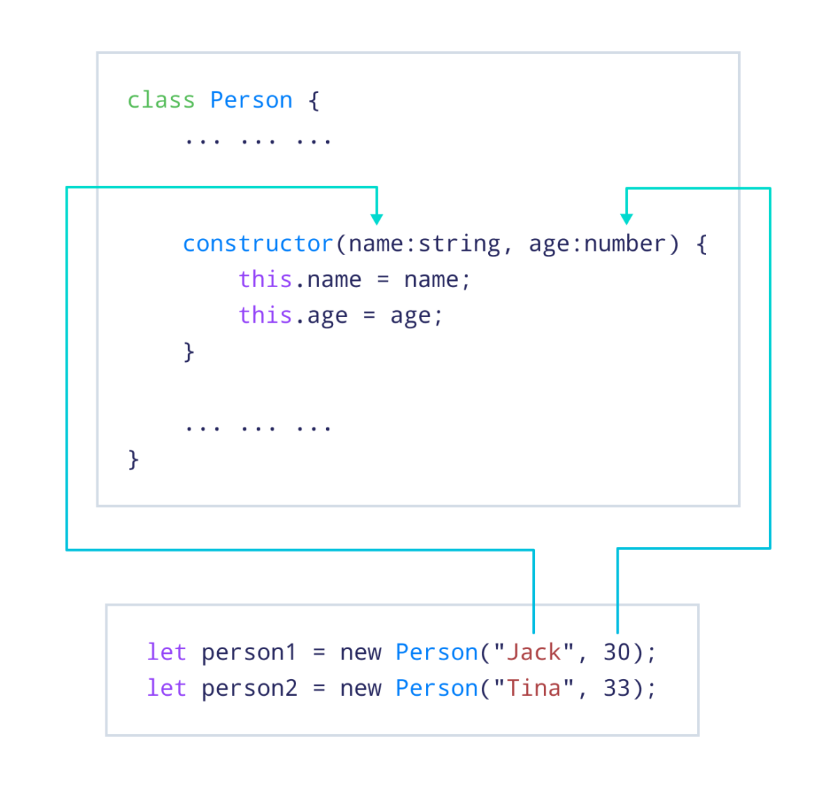 Constructor of the Person Class Constructor of the Person Class
