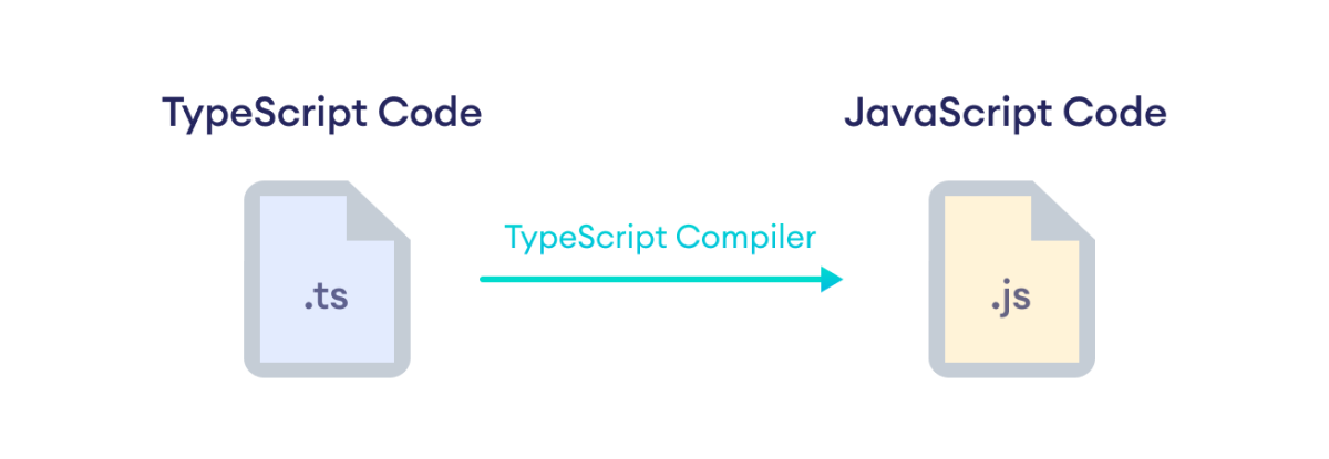 TypeScript to JavaScript TypeScript to JavaScript