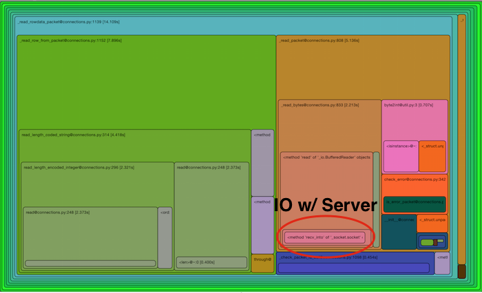 PyMySQL profile result