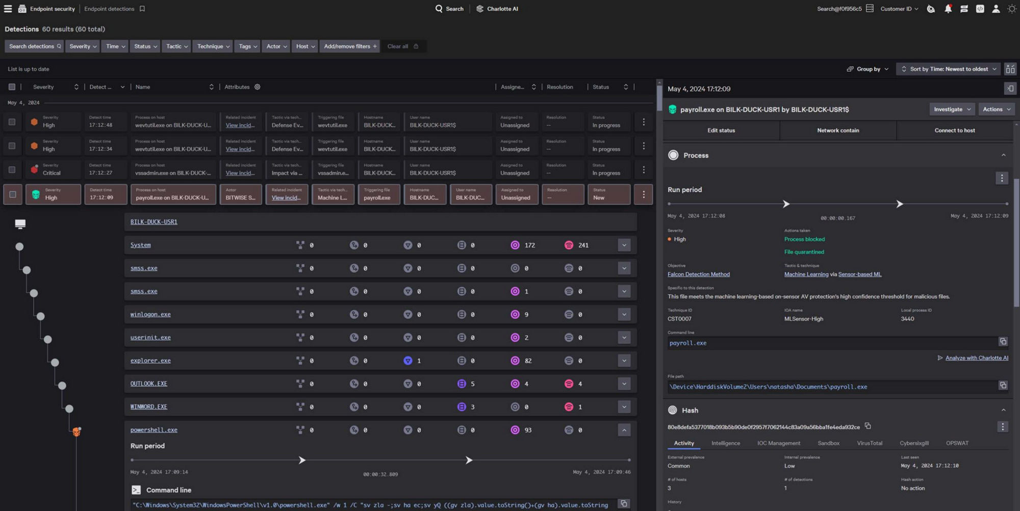 CrowdStrike Falcon detection dashboard displaying high-severity security alerts with process details and threat intelligence.