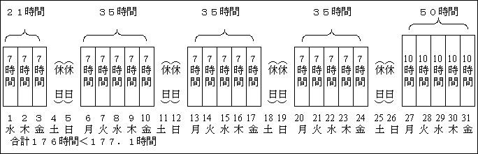 週40時間労働制