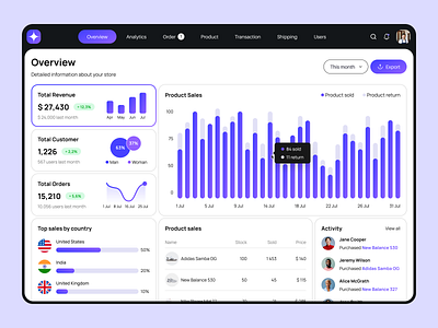 E-commerce Dashboard Design Concept core app dashboard dashboard dashboard ui design e commerce ecommerce ecommerce dashboard ui