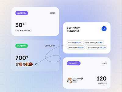 Fivecube x CampaignWired - Marketing Campaign Launcher design product design saas ui uidesign ux uxdesign web app