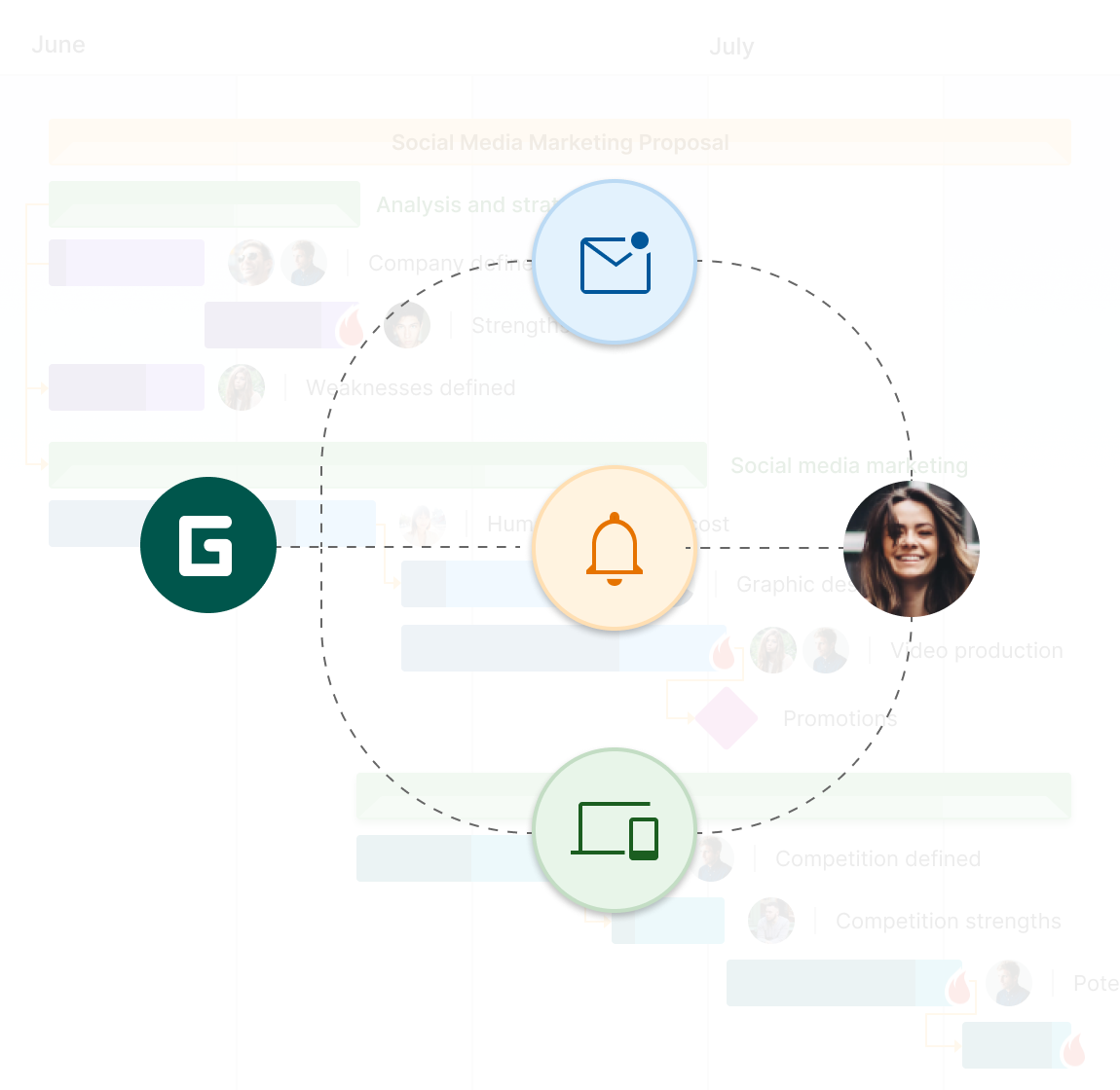 notificações em software de gerenciamento de tarefas online : notificações em undefined :