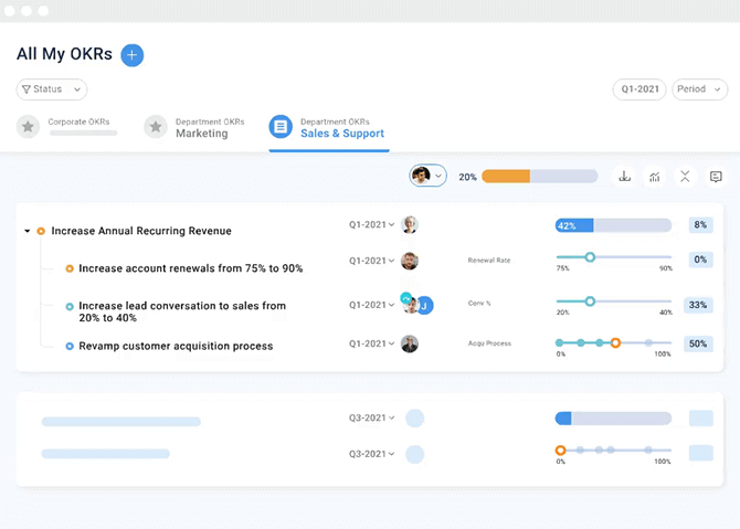 Profit.co OKR Management Software