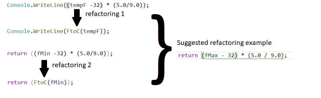 Illustration showing how IntelliCode can detect patterns syntactically and offer suggestions