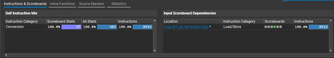 Nsight Compute graphical window showing the Instruction Mix and Scoreboard Dependency Tables.