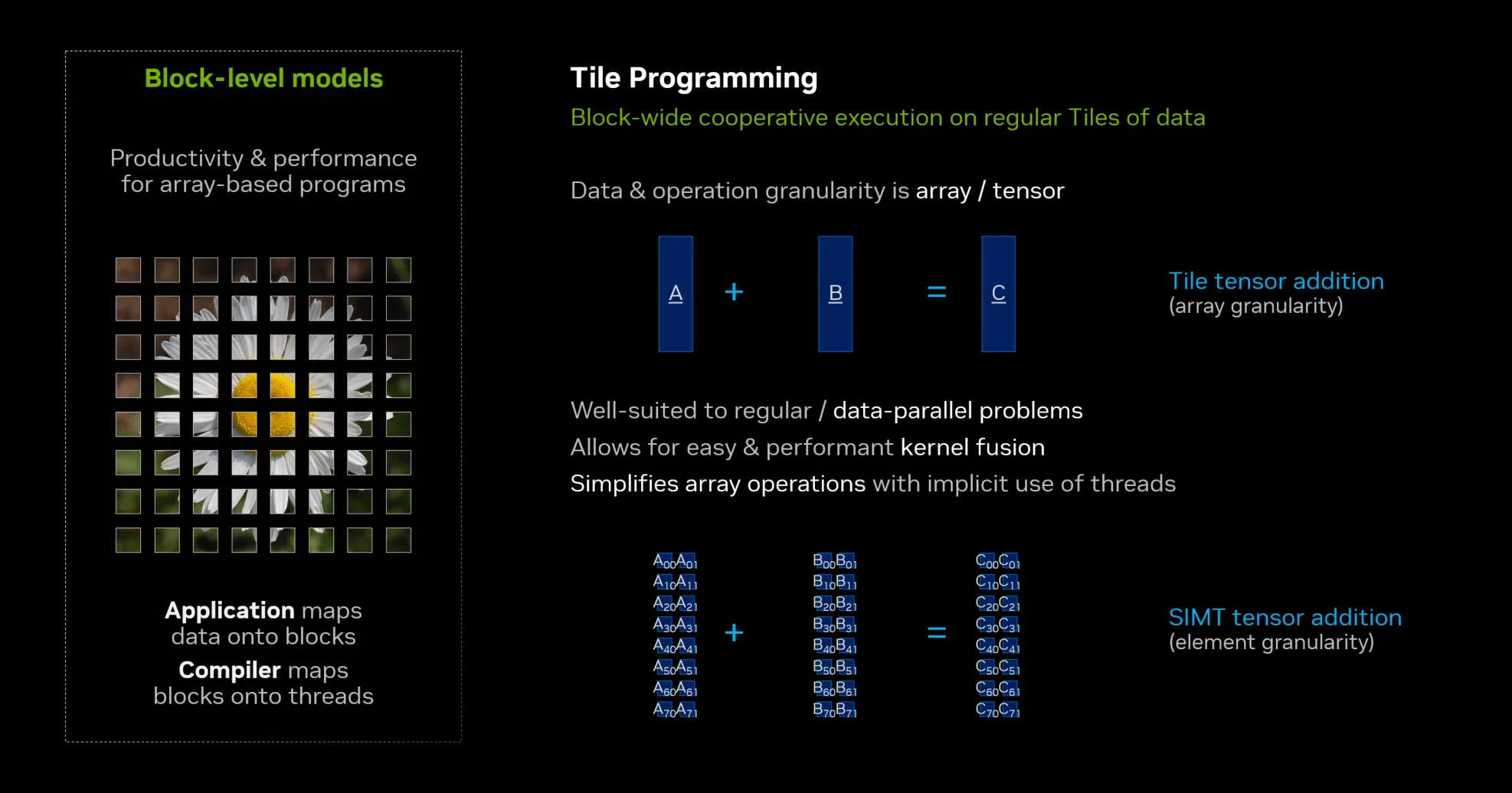 Diagram showing how a tile programming model operates on entire blocks of data compared to SIMT programming, which operates in individual threads.