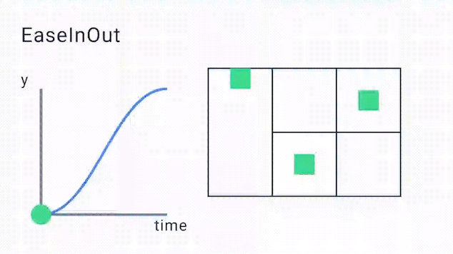 EaseInOut Curve