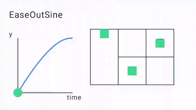 EaseOutSine Curve