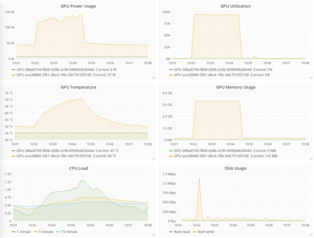 Sample output charts