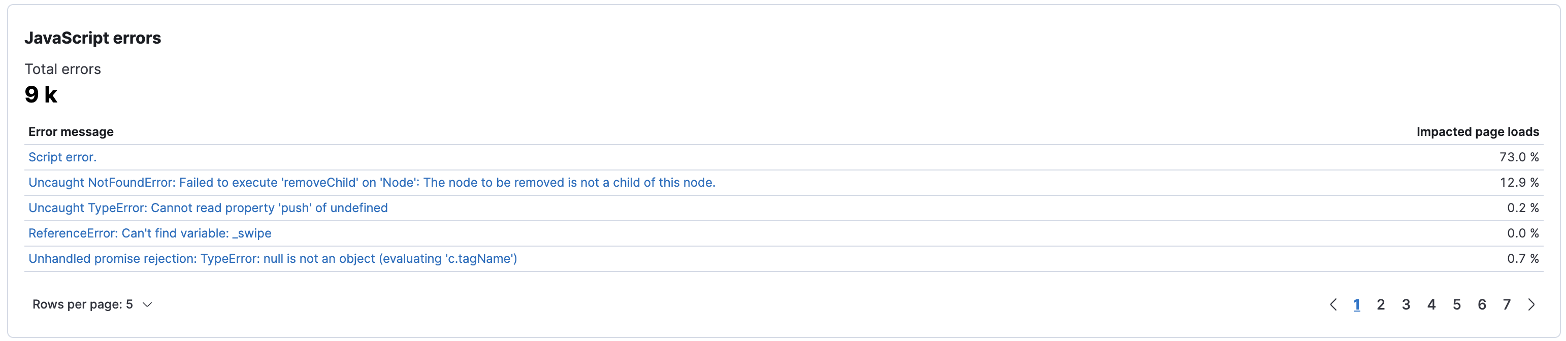 {{user-experience}} JavaScript errors