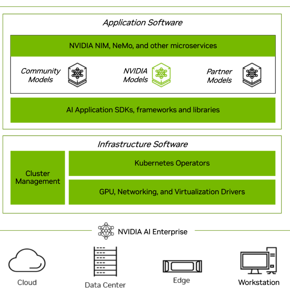 AI Enterprise Overview