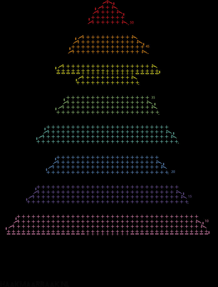 A Chart Of A Pyramid