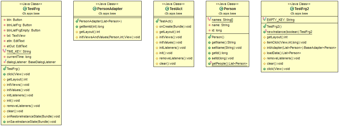Test example diagram