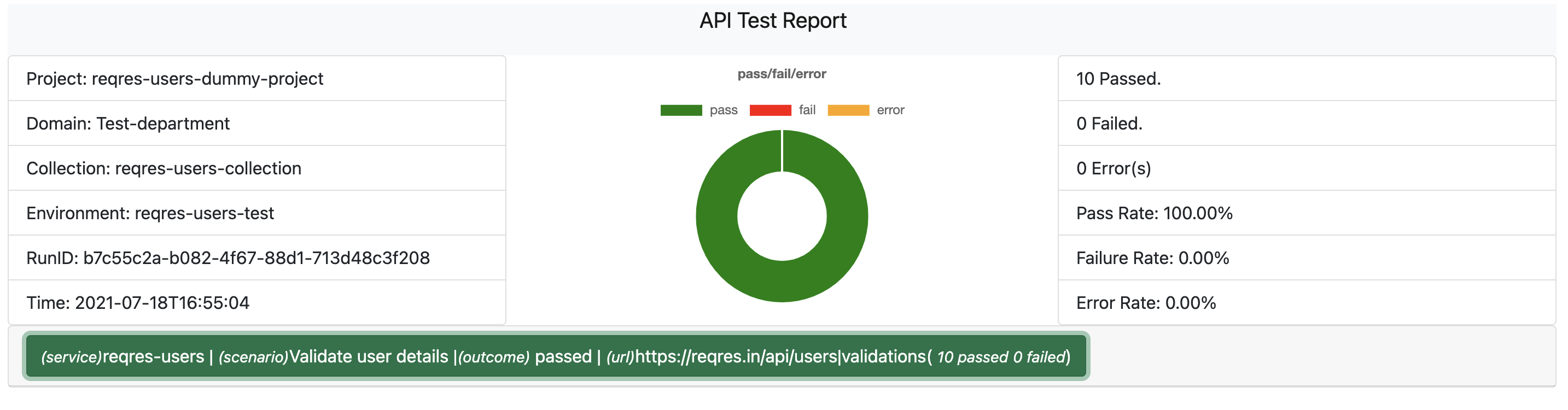 dash sample report gui