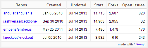 Example screenshot Git vs Git screenshot