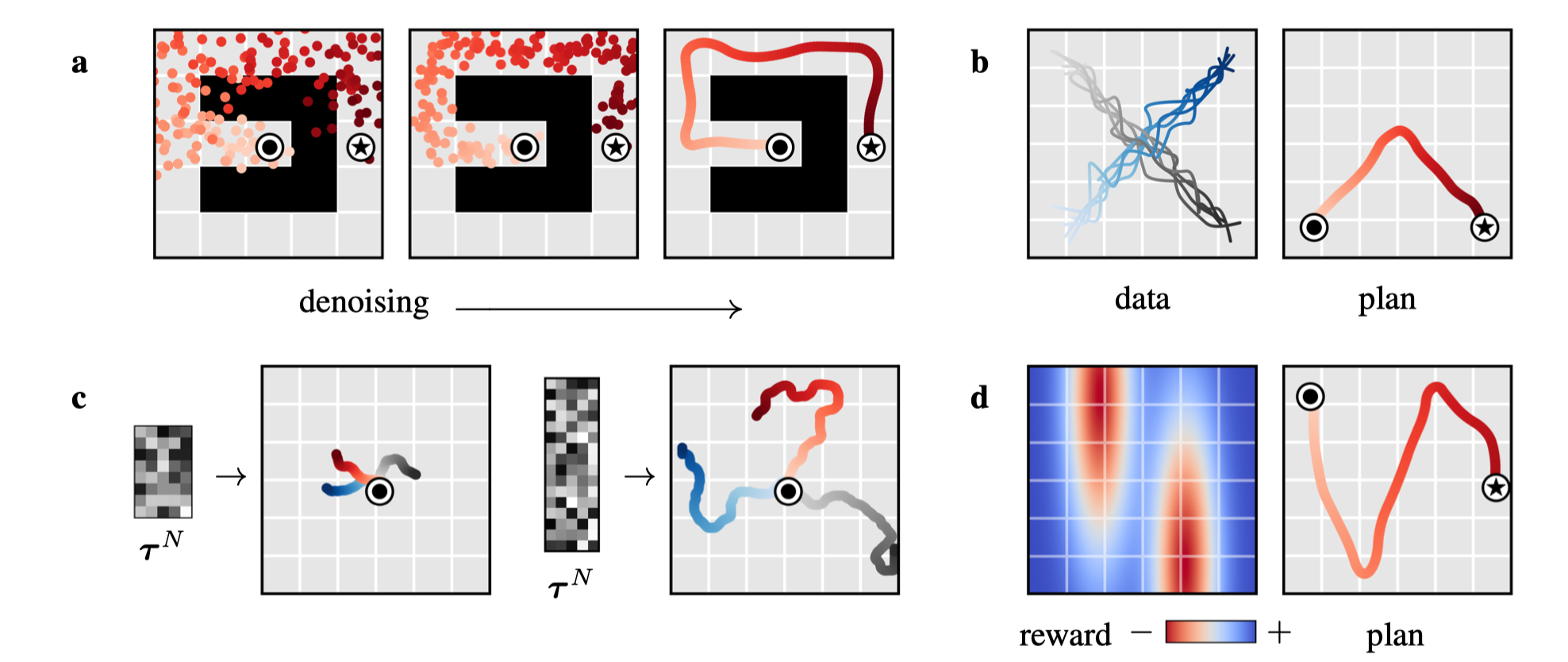 different ways to impose constraints/objectives