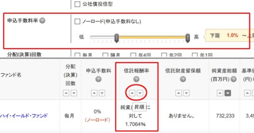 マネックス証券投資信託検索