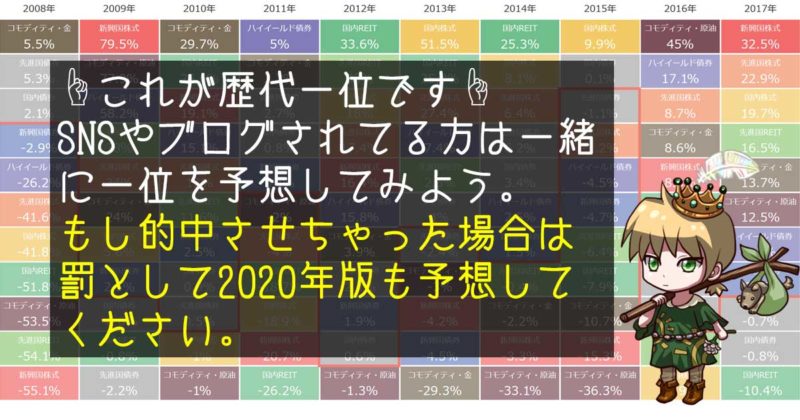 アセットクラス別歴代リターン一位
