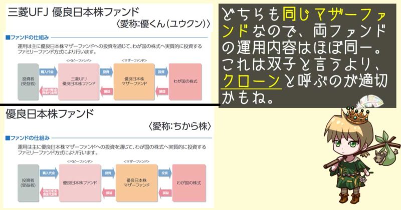 優くんとちから株のファンド構成