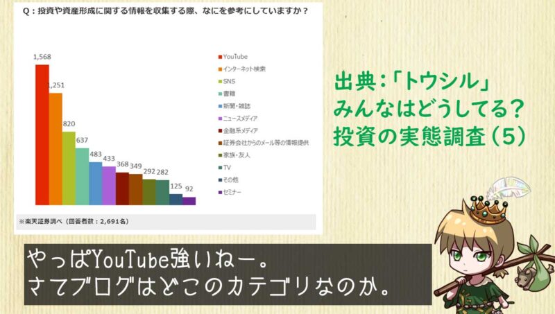 投資の情報収集手段