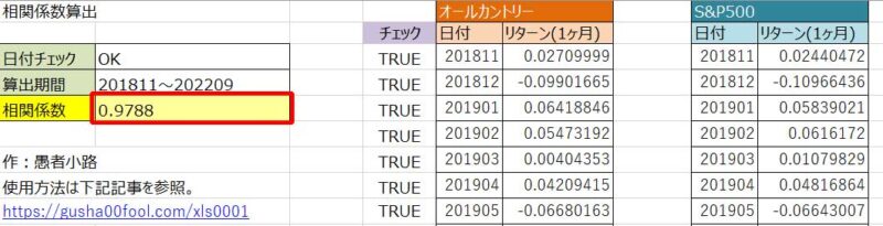 オールカントリーとS&P500の相関係数