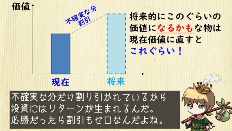 将来的に高い価値になっていそうなものは現在価値ではいくらぐらいになっているべきだろう?の図(その2)