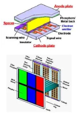 Internal structures of SED (top) versus FED, showing the difference between the cathode plates. (Source: Fink et al., Applied Nanotech, 2007)