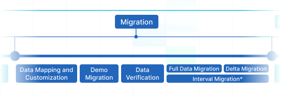 Migration Migration