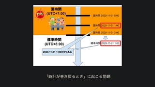 「時計が巻き戻るとき」に起こる問題
 