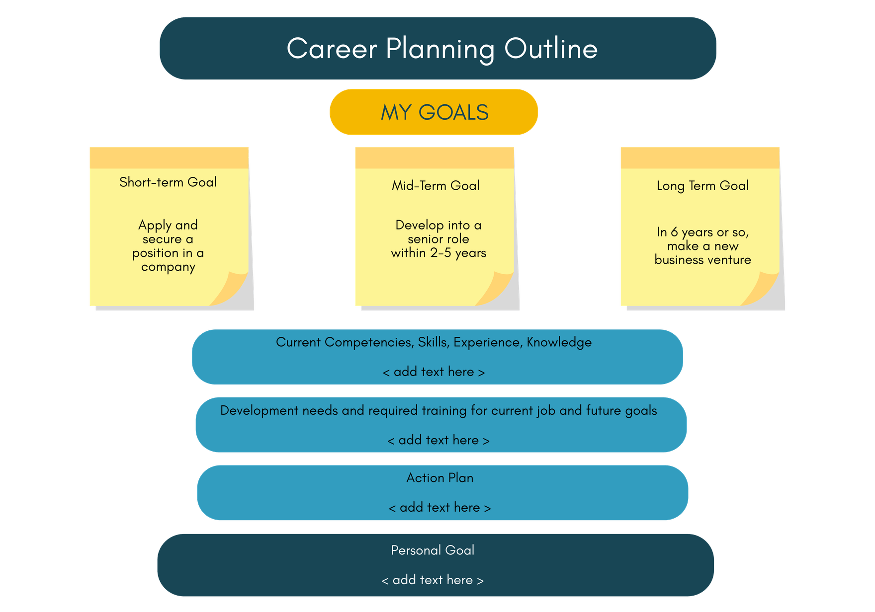 Career Planning Whiteboard Template in Word, PNG, PowerPoint, Pages, Apple Keynote, Google Slides - Download | Template.net Career Planning Whiteboard Template in Word, PNG, PowerPoint, Pages, Apple Keynote, Google Slides - Download | Template.net