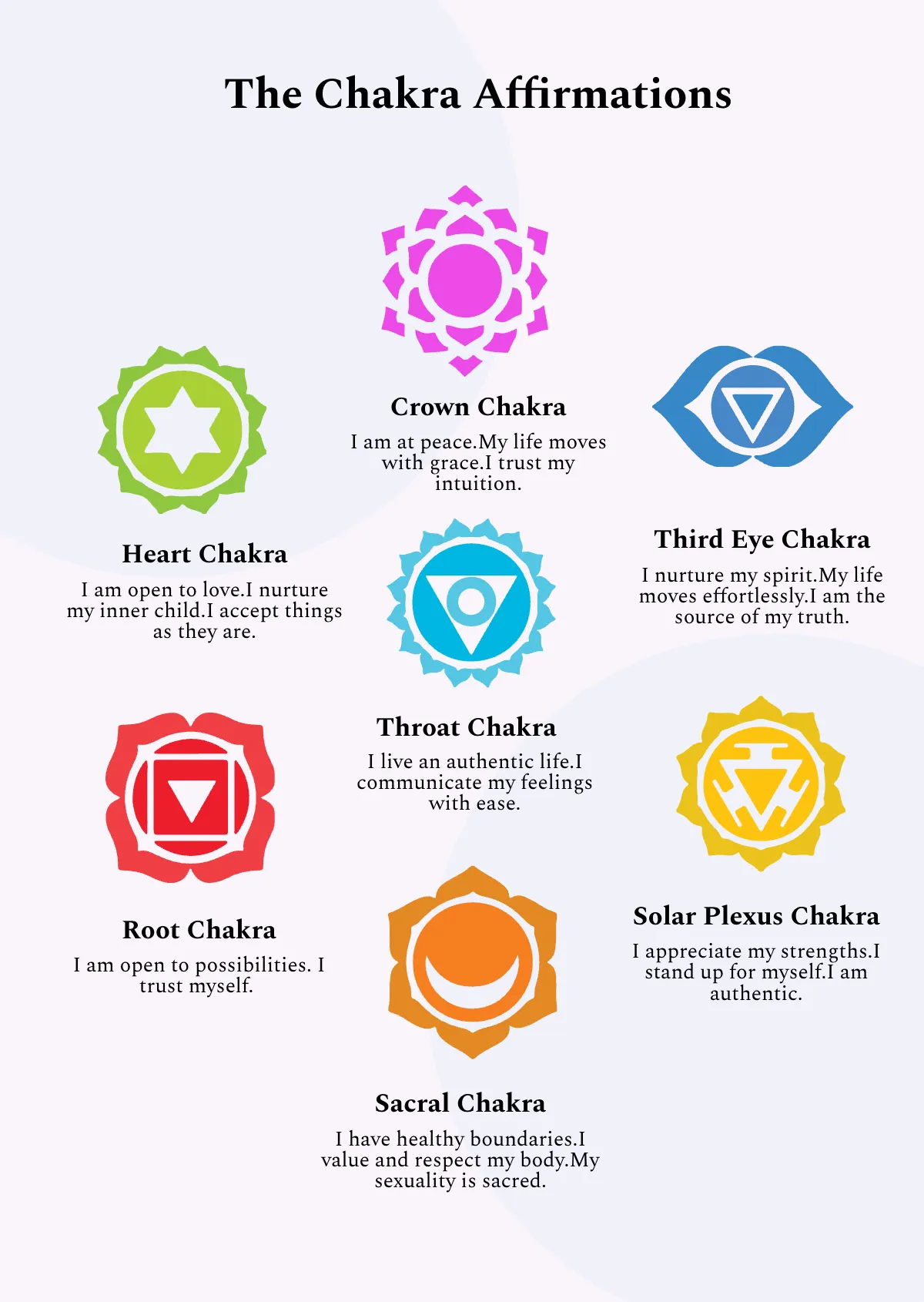 Free Chakra & Affirmation Chart Template to Edit Online Free Chakra & Affirmation Chart Template to Edit Online