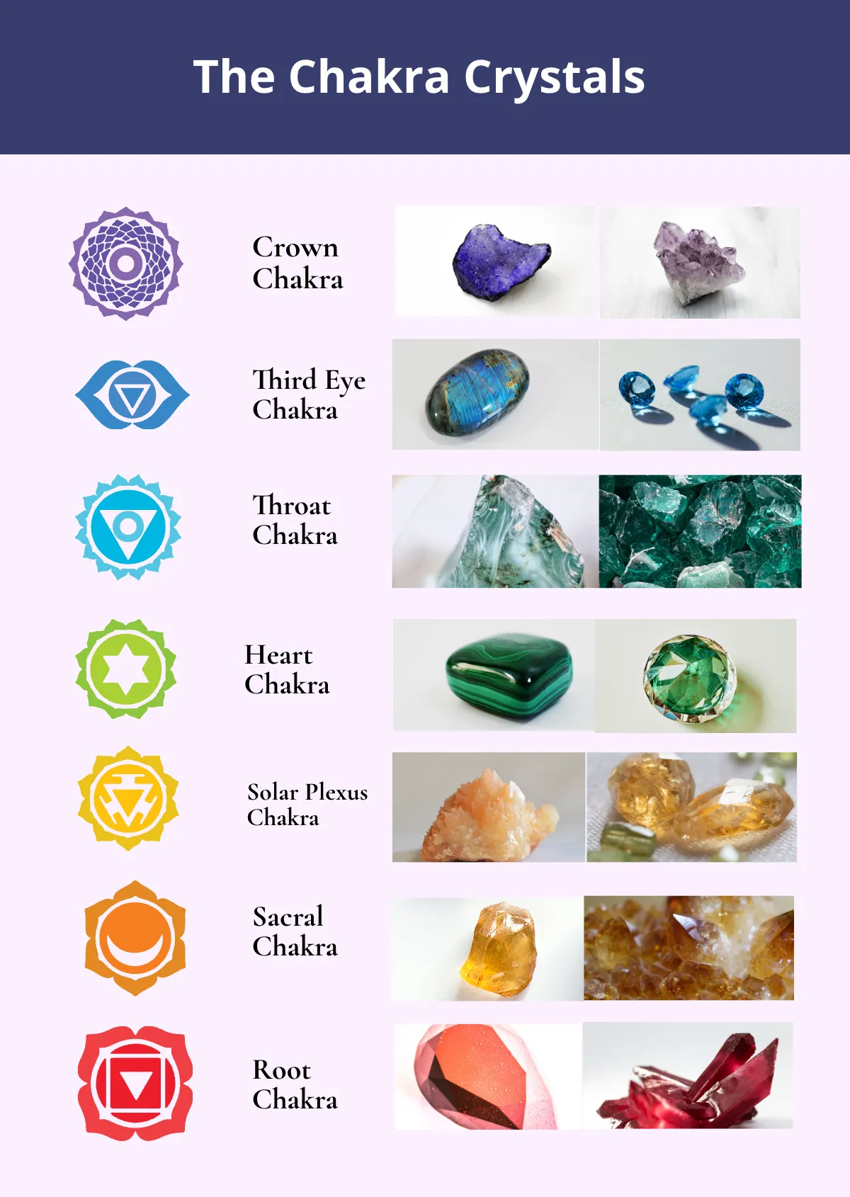 Free Chakra Crystals Chart Template to Edit Online Free Chakra Crystals Chart Template to Edit Online