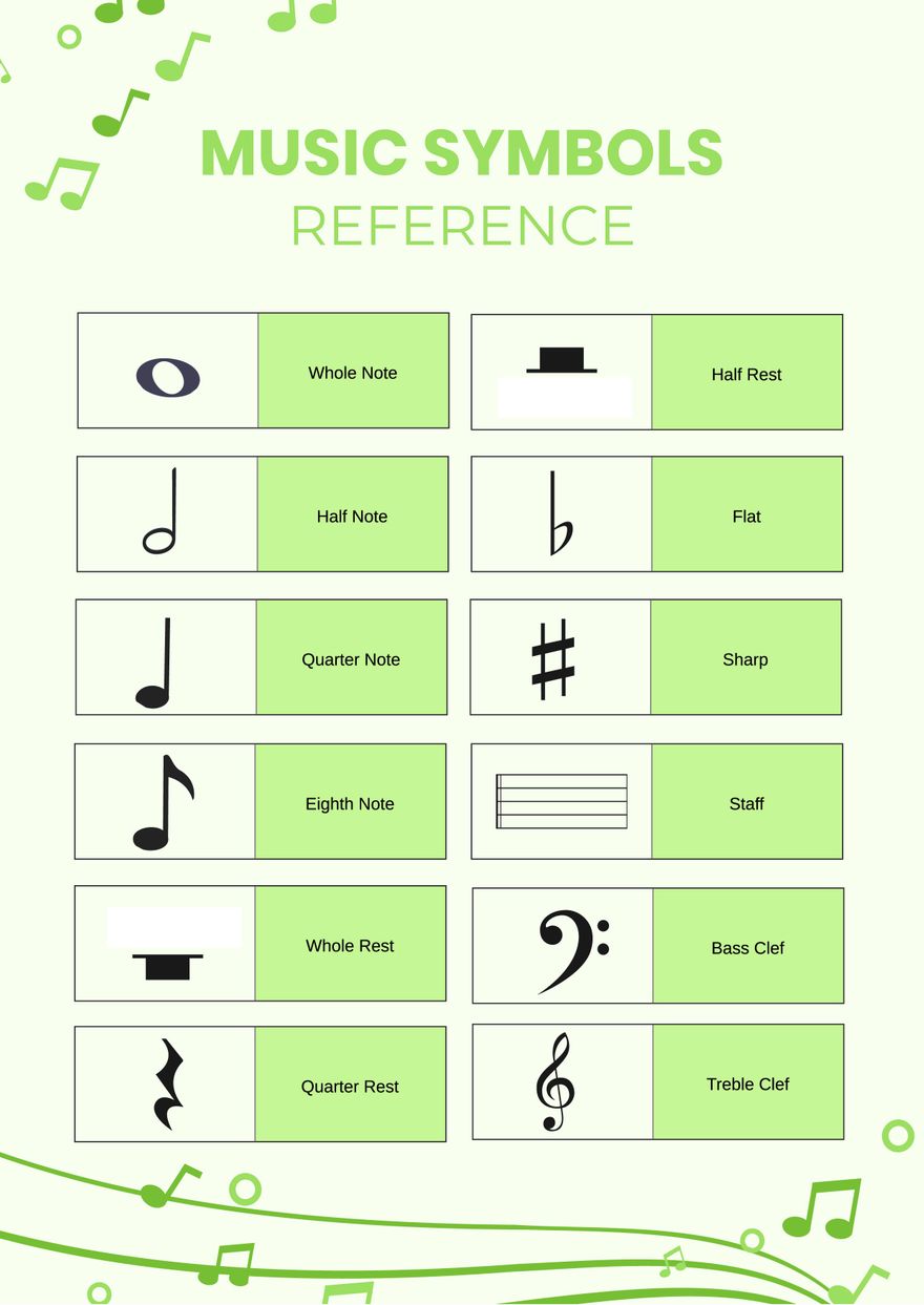 Basic Music Symbols Chart Basic Music Symbols Chart