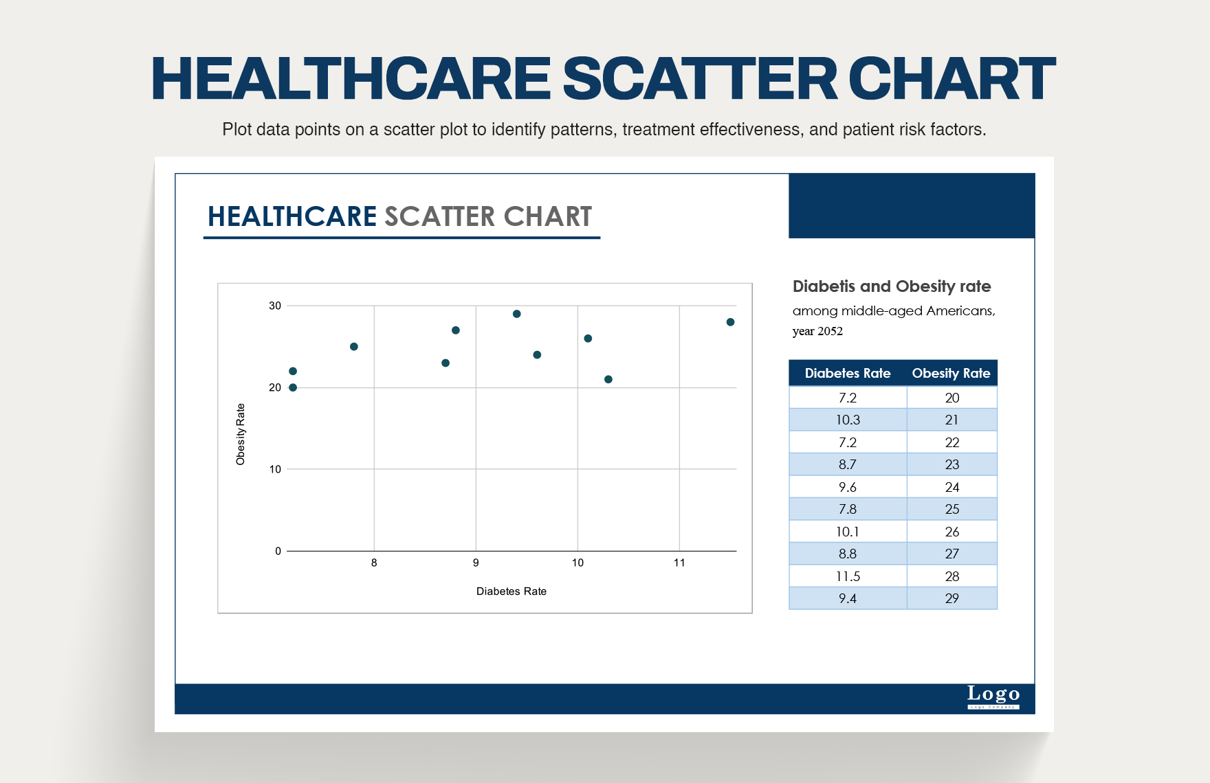 Healthcare Scatter Chart Healthcare Scatter Chart