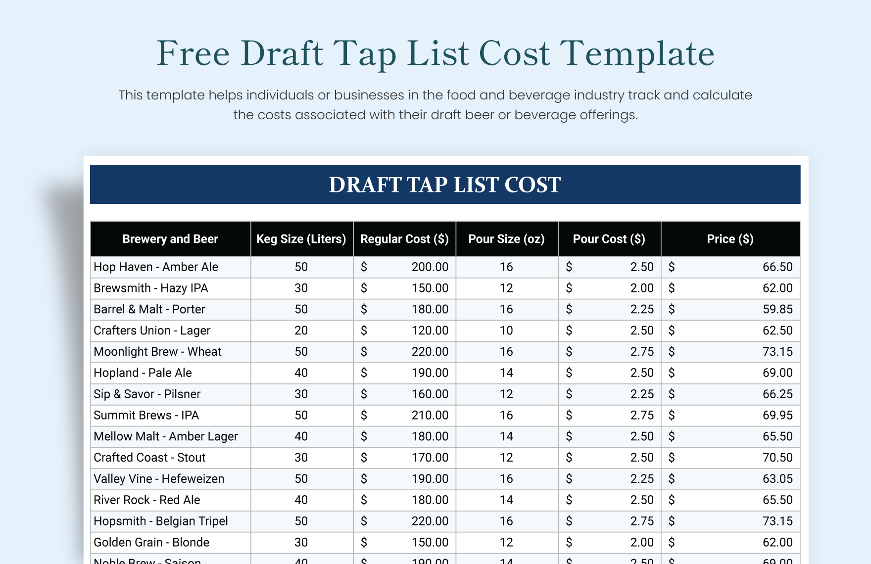 Draft Tap List Cost Template Draft Tap List Cost Template