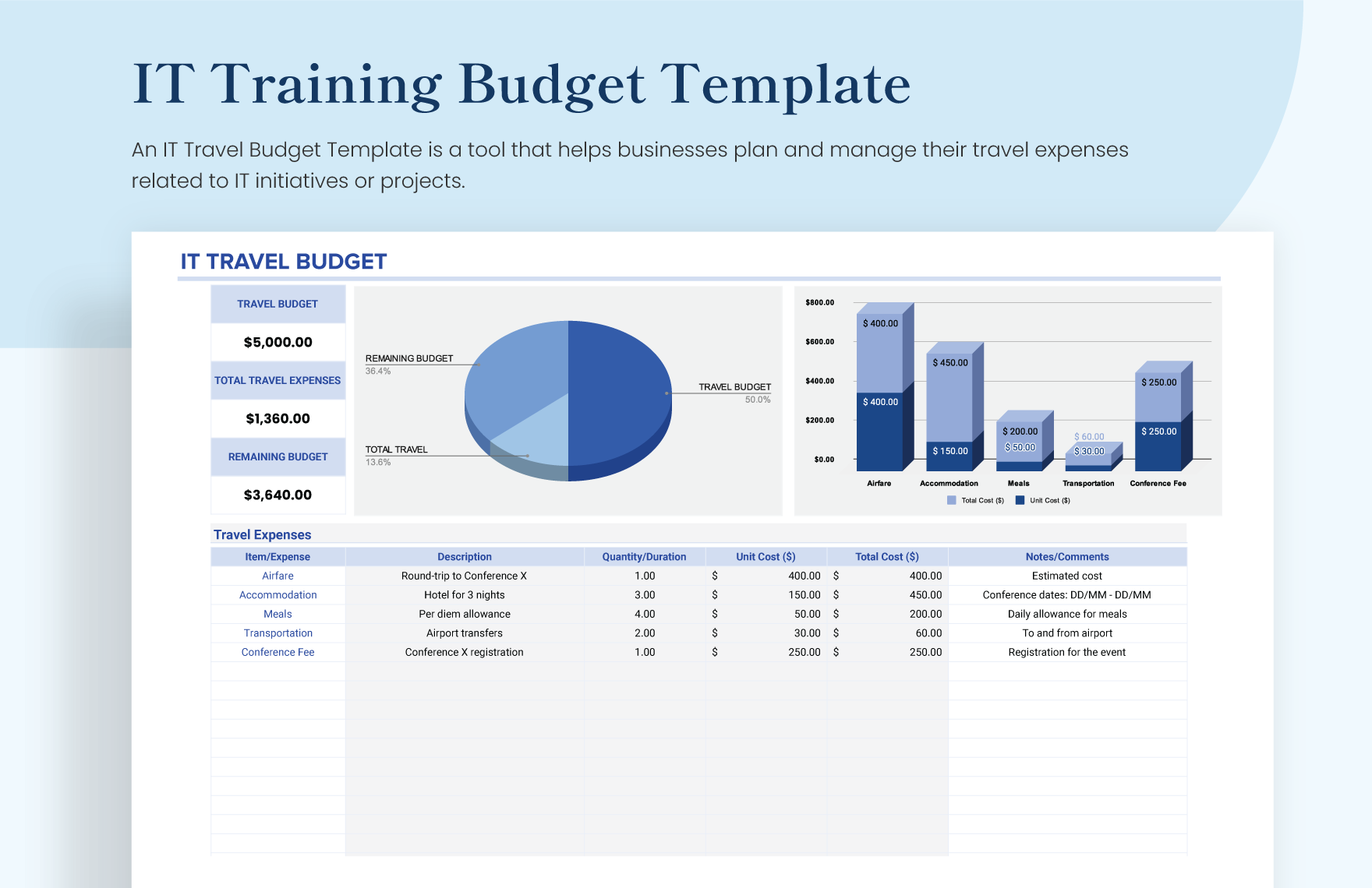 IT Travel Budget Template in Excel, Google Sheets - Download | Template.net IT Travel Budget Template in Excel, Google Sheets - Download | Template.net