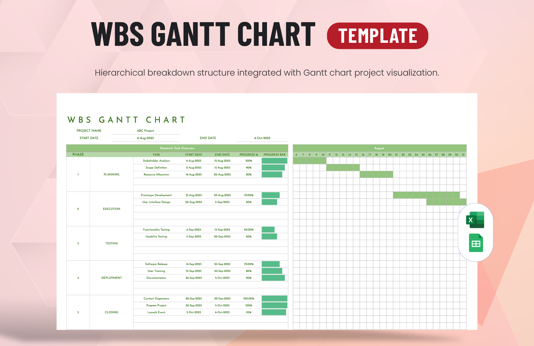 WBS Gantt Chart Template WBS Gantt Chart Template