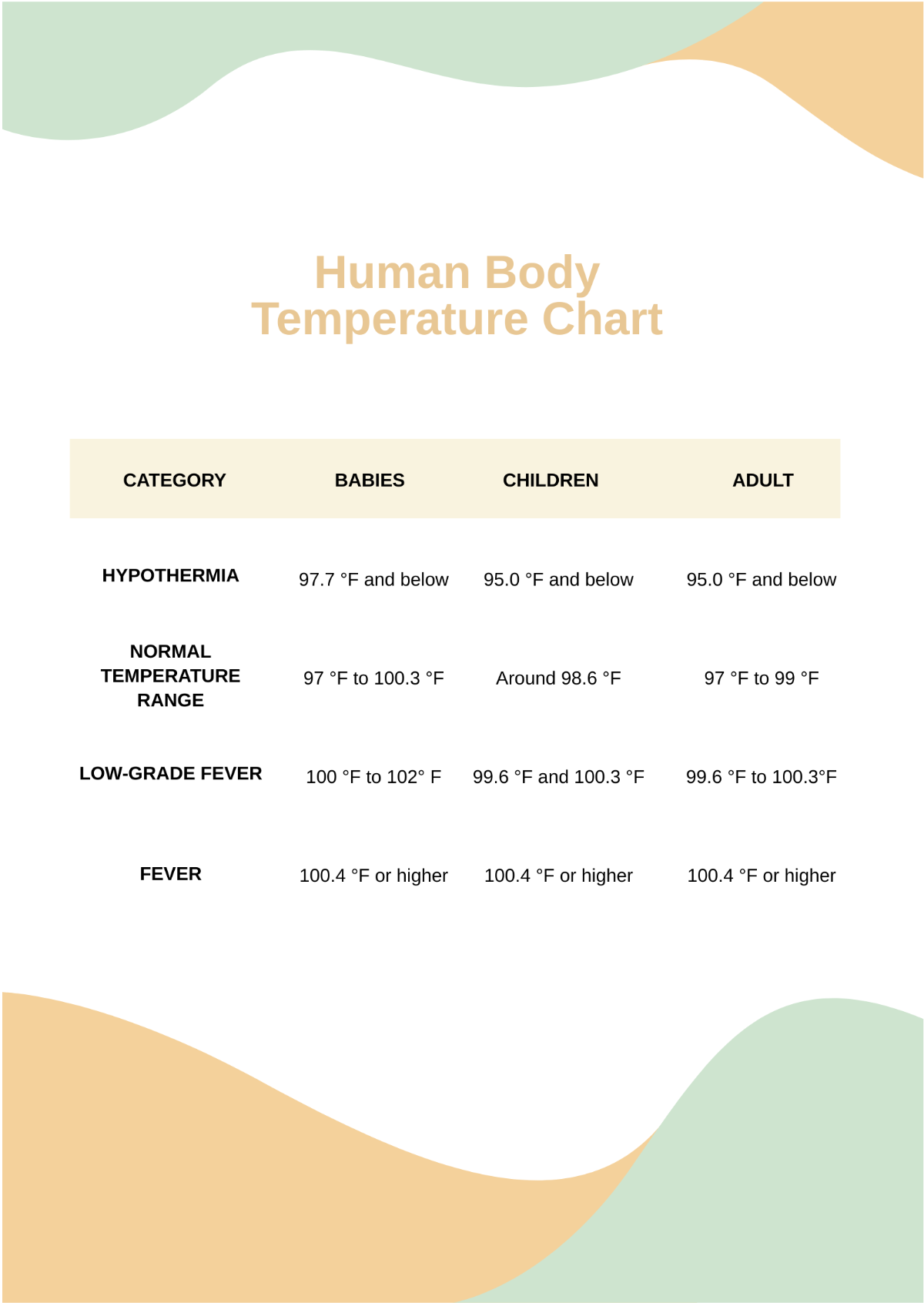 Free Human Body Temperature Template to Edit Online Free Human Body Temperature Template to Edit Online