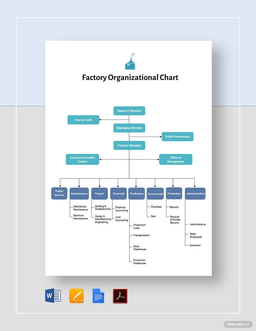 Factory Organizational Chart Template in Google Docs, PDF, Pages, Word - Download | Template.net Factory Organizational Chart Template in Google Docs, PDF, Pages, Word - Download | Template.net