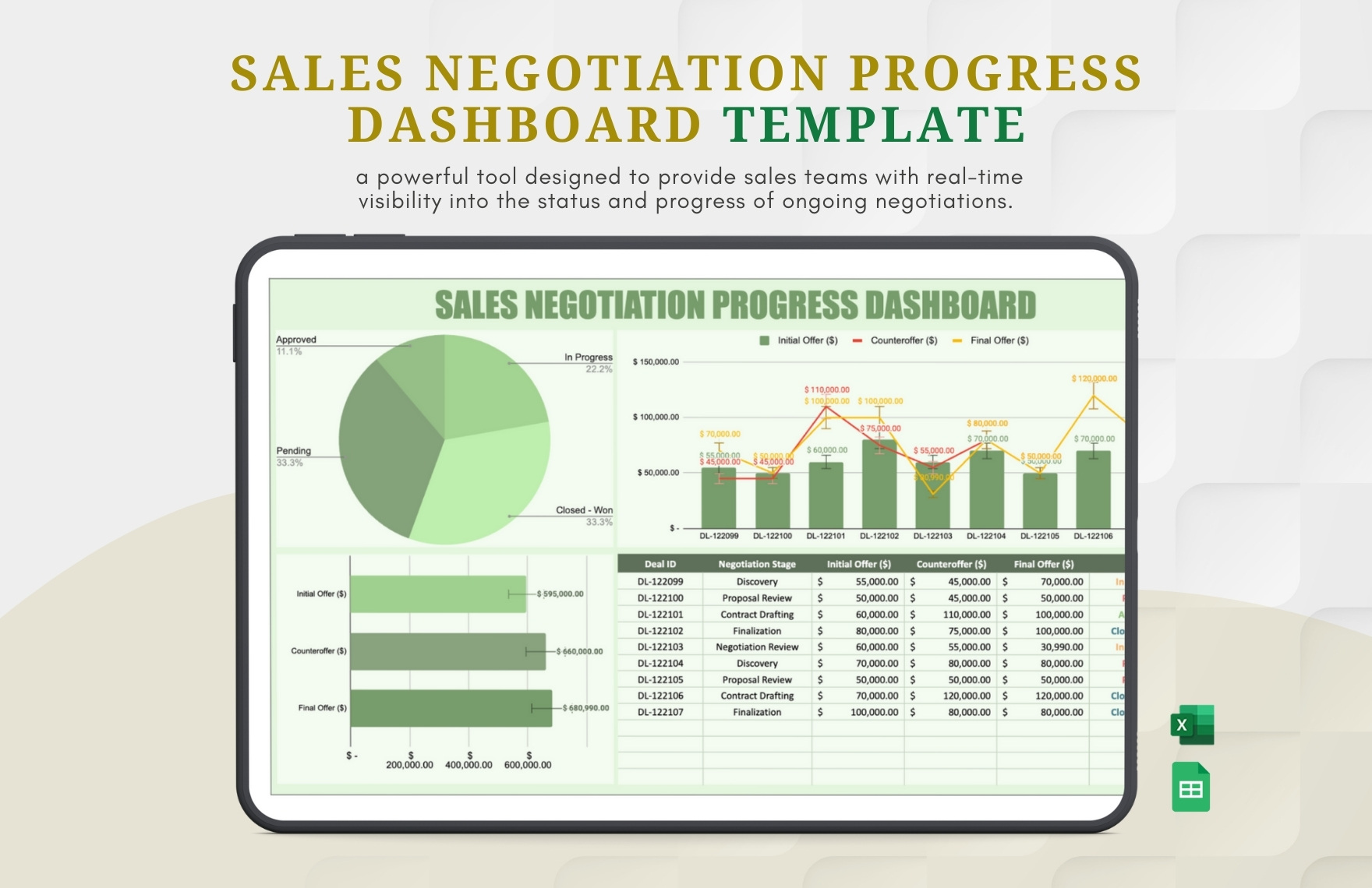 Sales Negotiation Progress Dashboard Template Sales Negotiation Progress Dashboard Template