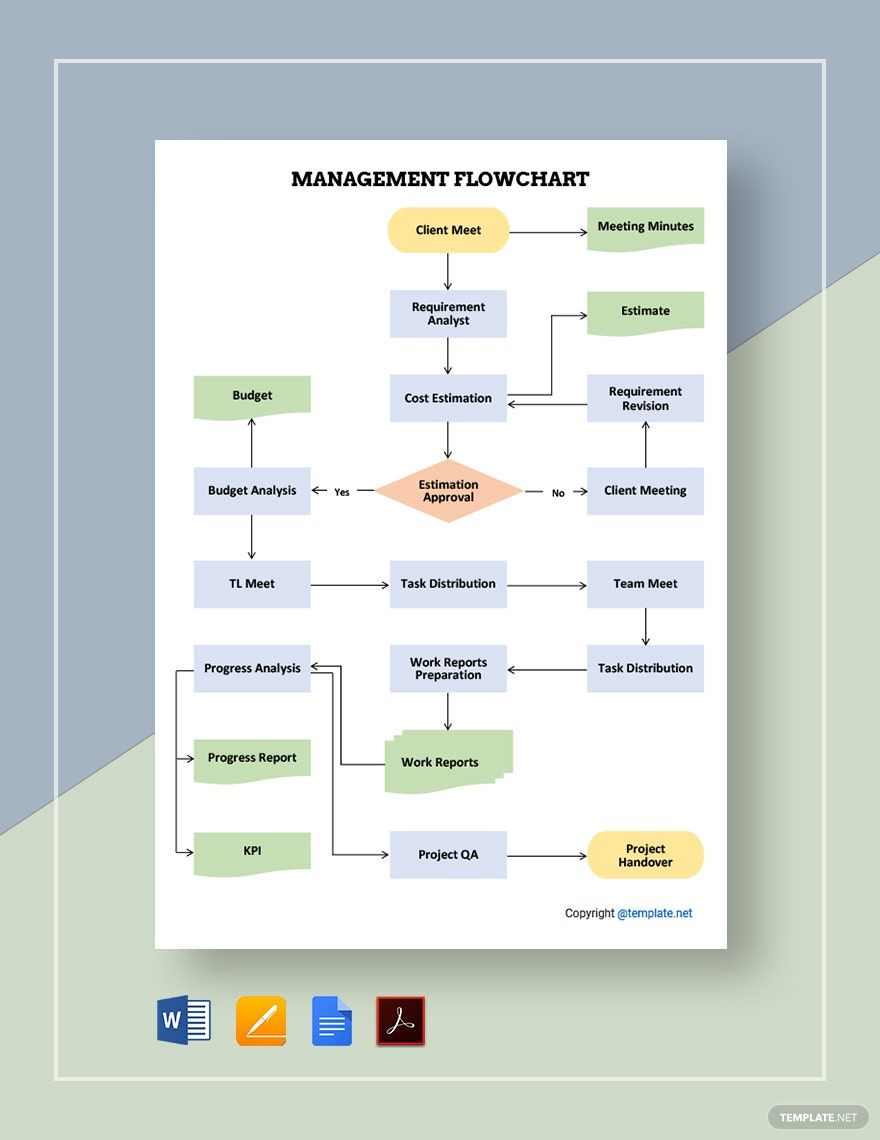 Sample Management Flowchart Template in Word, Google Docs, PDF, Apple Pages Sample Management Flowchart Template in Word, Google Docs, PDF, Apple Pages