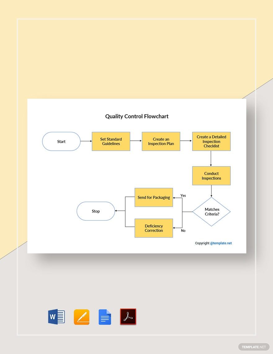 Sample Quality Control Flowchart Template Sample Quality Control Flowchart Template