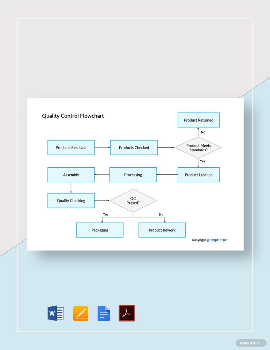 Simple Quality Control Flowchart Template Simple Quality Control Flowchart Template