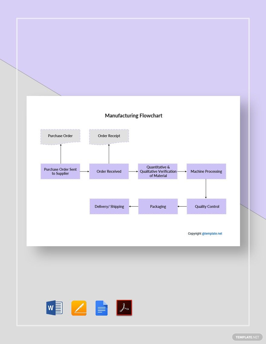 Simple Manufacturing Flowchart Template in Pages, PDF, Word, Google Docs - Download | Template.net